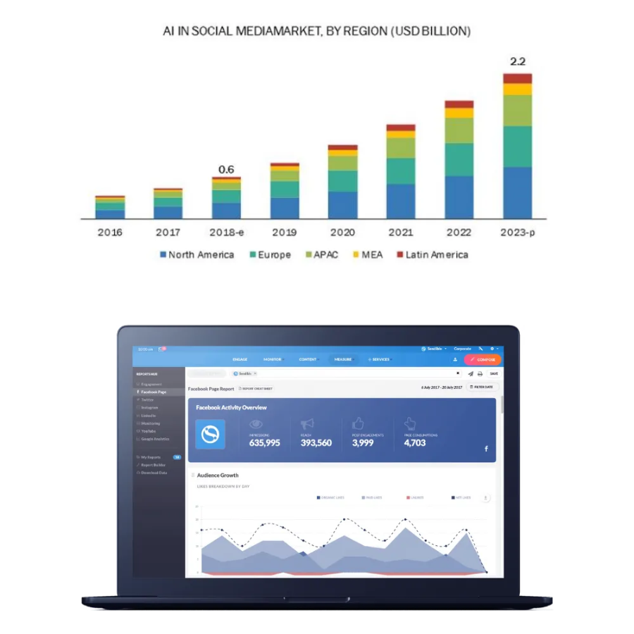 How AI is Improving Social Automation Through Data