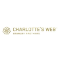 Charlotte's Web - High Strength Dosages For Pain Reliefs
