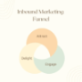 Inbound Marketing Funnel Softwares