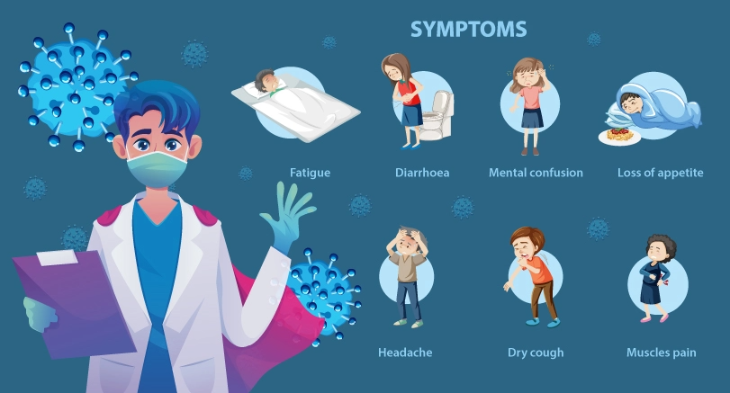 Beware of New Covid-19 Strain and Know Variants for Better Precautions