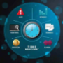 Time Management Tools