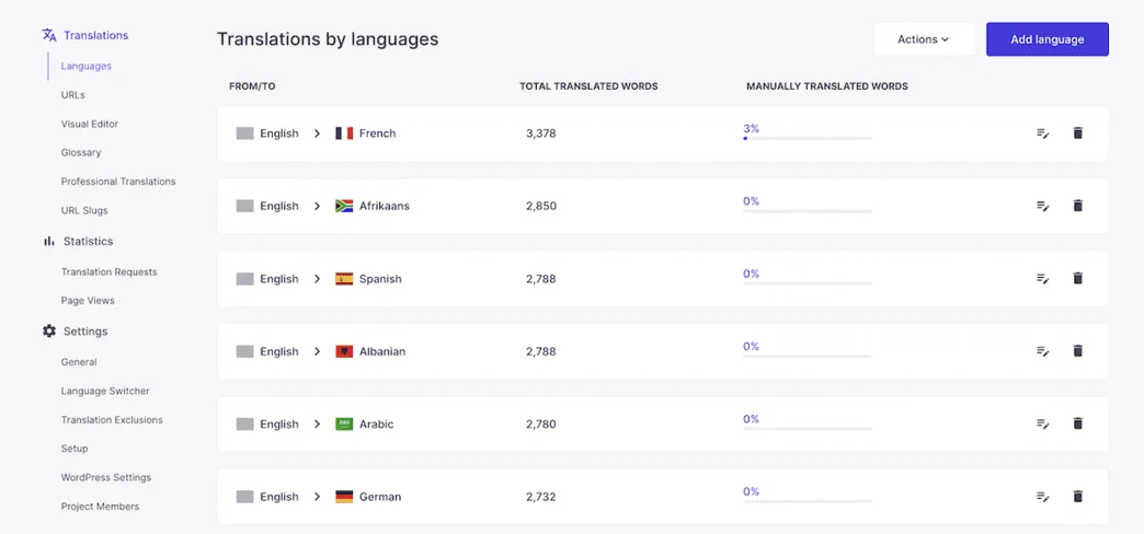 Translate WordPress Website: Weglot Dashboard